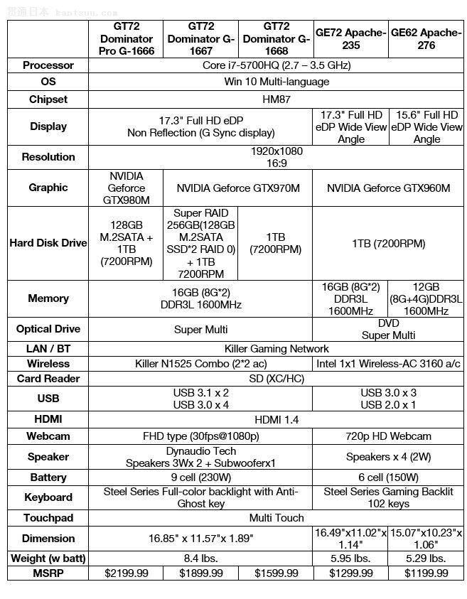 ΢ǷȫWindows 10ϷʼǱ