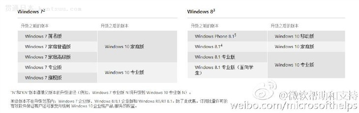 ʹisoWindows 10Ĳ