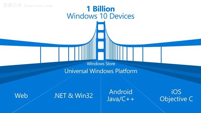 10ʱ Windows 10гݶԽWin 8