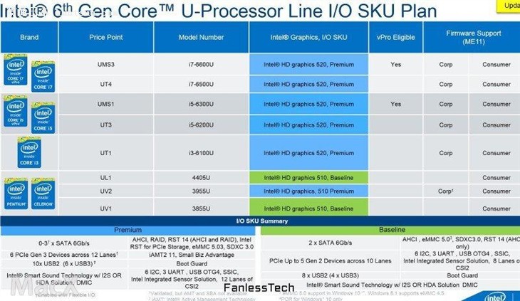 ӢضSkylake-Uϸй¶ ʺMacBook Air