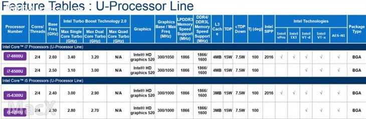 ӢضSkylake-Uϸй¶ ʺMacBook Air