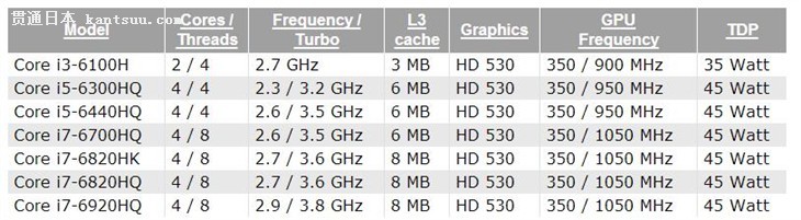 ۽й׿Skylakeƽ̨ʼǱ