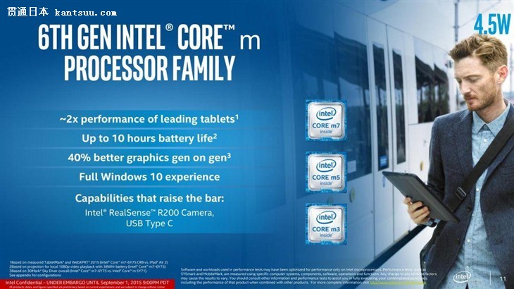 Core M豸 GPU40%