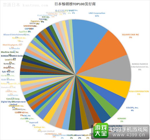 ձTOP100