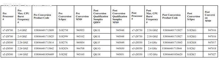 Intel,14nm趯Ƶ