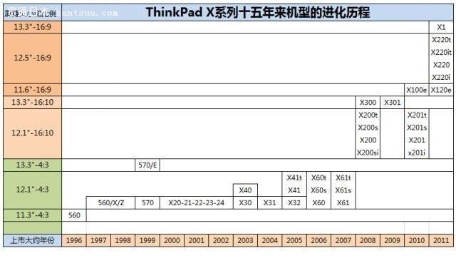 ǹٷThinkPad X62ֽ Բ