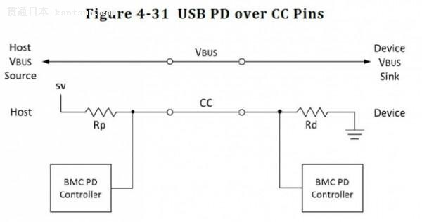 USB CUSB 3.1ɵɵֲ壿İ