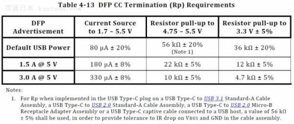 USB CUSB 3.1ɵɵֲ壿İ