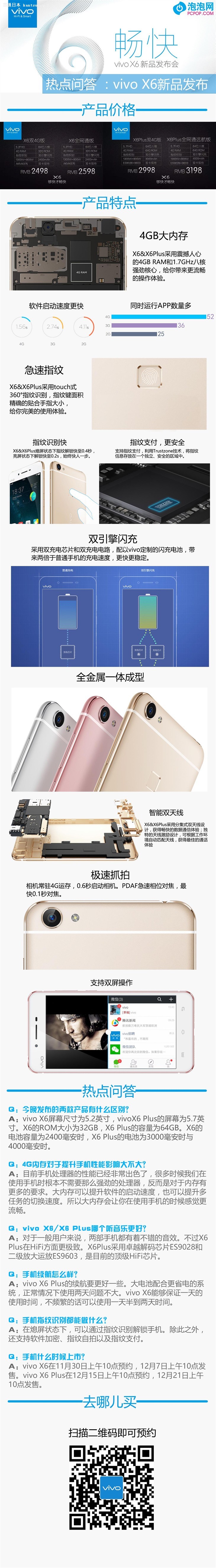 ȵʴ:vivo X6/X6 PlusЩ㣿