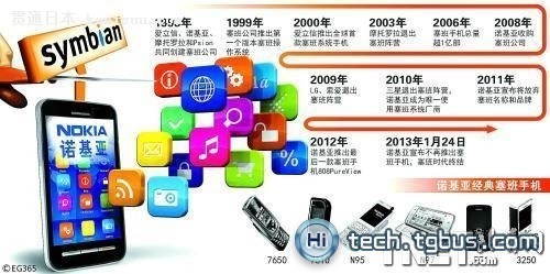 2021塞班系统复活，重燃旧时辉煌的移动技术之旅