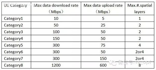 ͨ4G+300Mbps ƿϹ