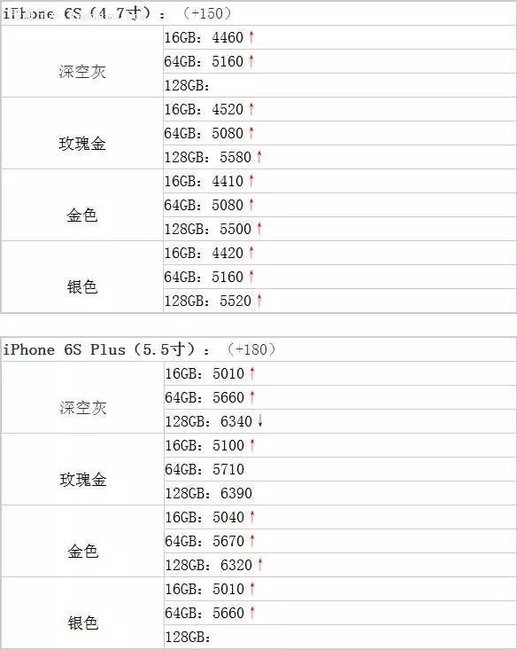 iPhone6s/6s Plus۸ȫǼ iPhone 8OLED