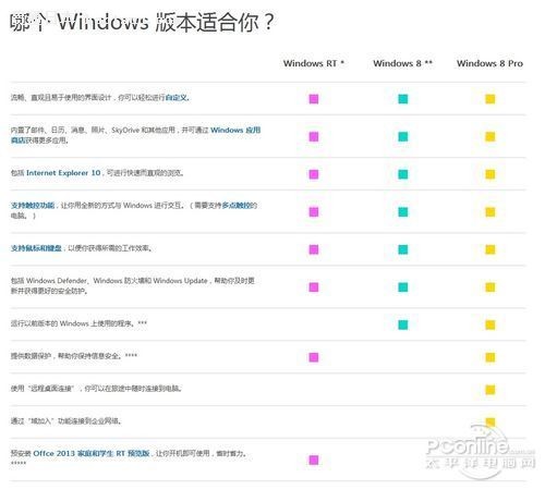 Windows RTʲôRTWin8