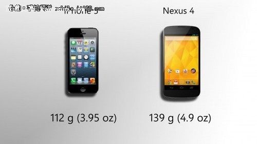 ˭ǿ Nexus 4iPhone 5