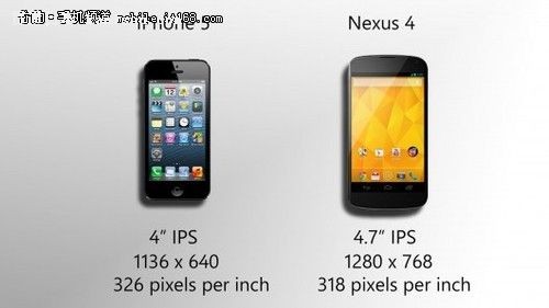 ˭ǿ Nexus 4iPhone 5