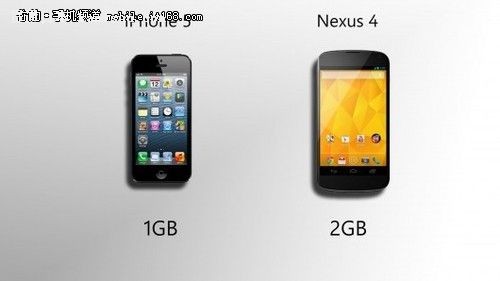 ˭ǿ Nexus 4iPhone 5