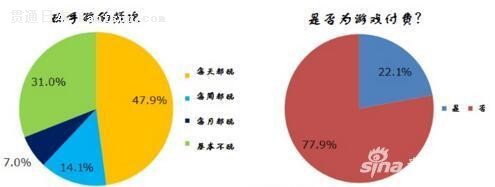 ձѧ飺ûռ22%