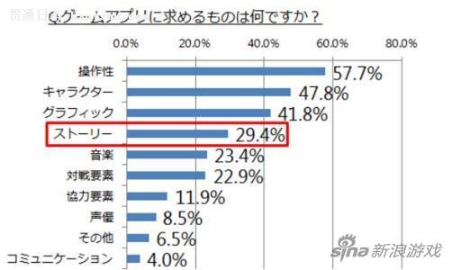 ձѧ飺ûռ22%