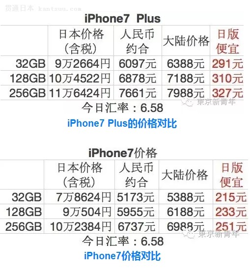 ձ˴ҲiPhone 710ɣ...