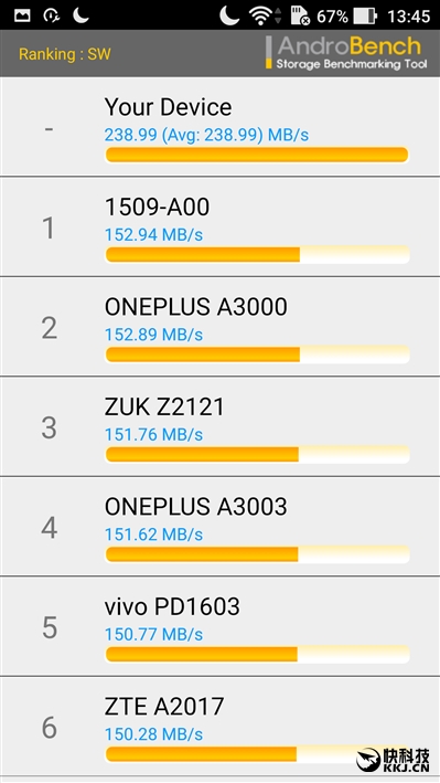 ȫ׷821˶ZenFone 3 Deluxe