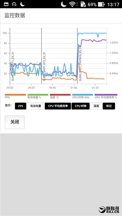 ȫ׷821˶ZenFone 3 Deluxe