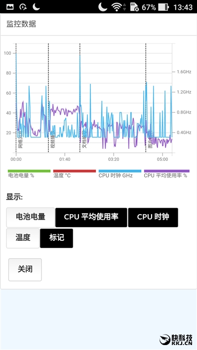 ȫ׷821˶ZenFone 3 Deluxe