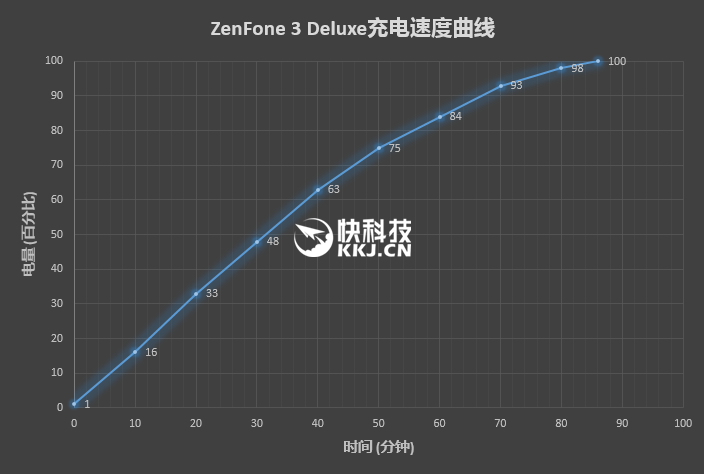 ȫ׷821˶ZenFone 3 Deluxe