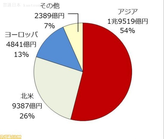 2015гģ࣬ռ󣬴54%