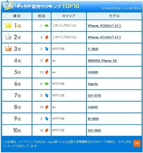 百度king榜手机打榜exo_yy周星榜排行本周最新_手机机型排行榜